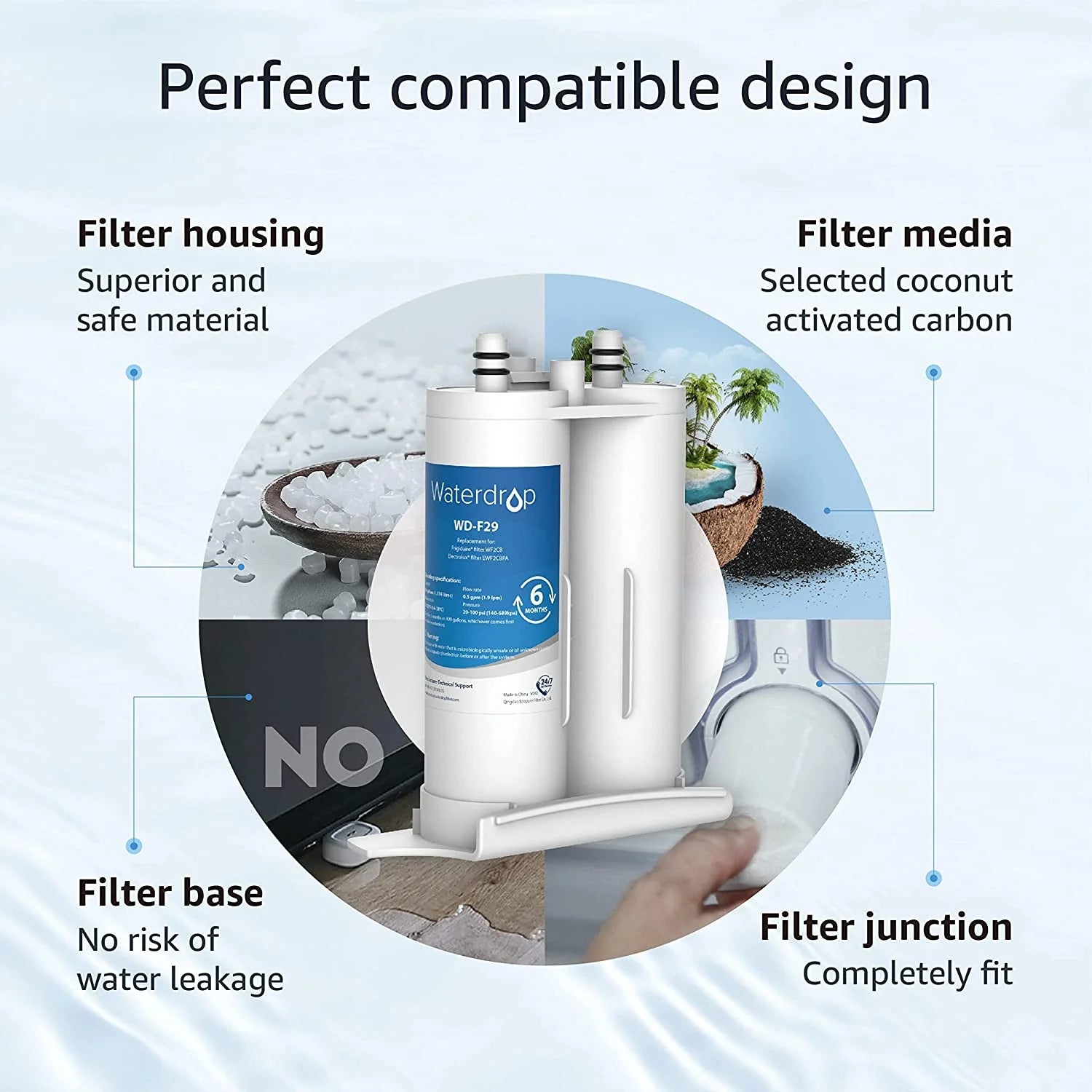 2 Pack WF2CB Water Filter Z80211