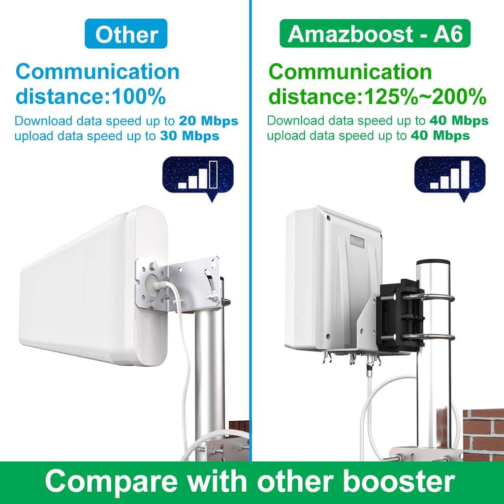 Cell Phone Signal Booster Up to 8,000 sq ft, 5G 4G 3G-Compatible Q645864