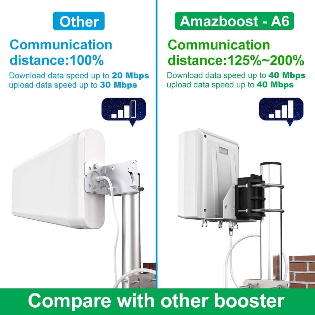 Cell Phone Signal Booster Up to 8,000 sq ft, 5G 4G 3G-Compatible Q645864