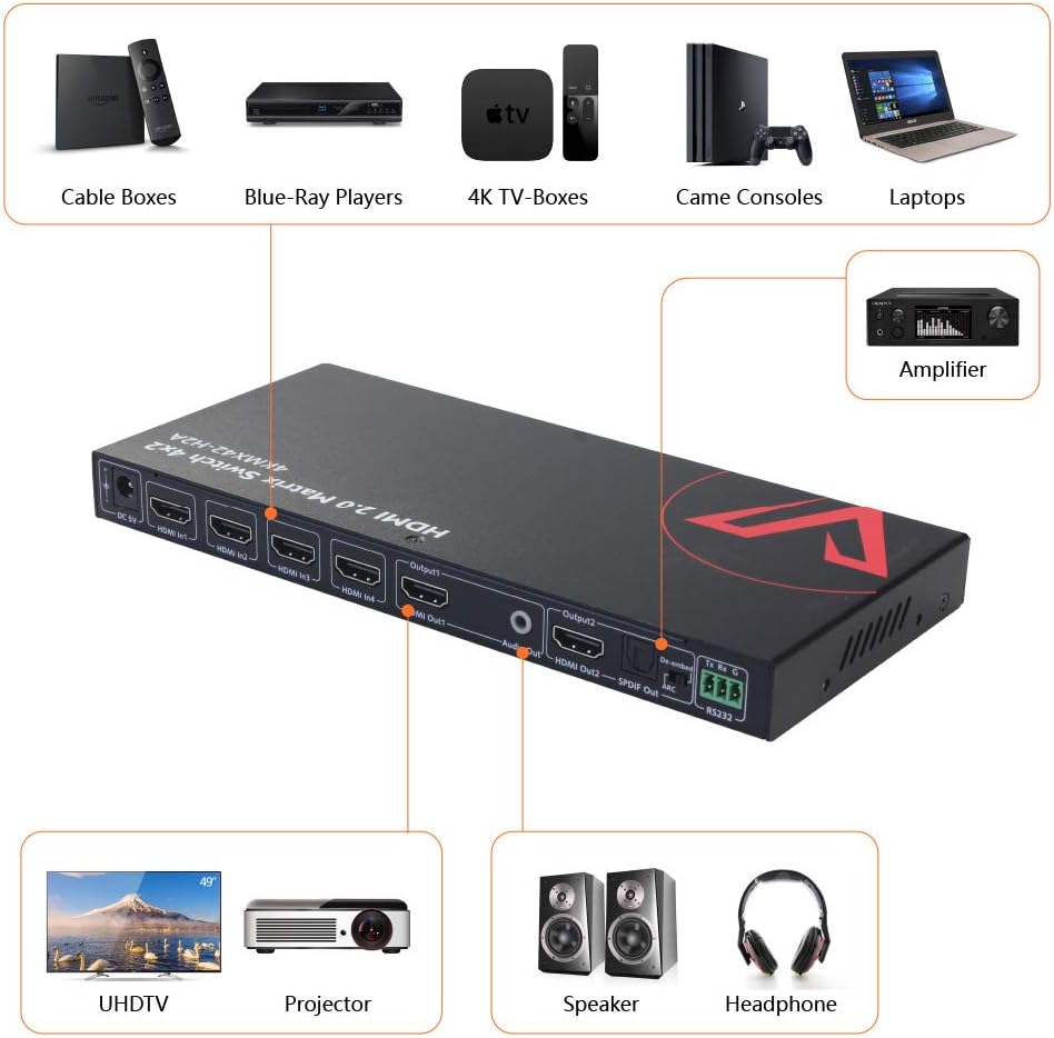 HDMI 2.0 Matrix Switch 4x2 4K@60Hz HDR ARC HDCP 2.2 18Gbps S969606