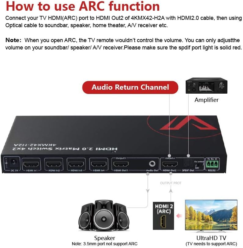 HDMI 2.0 Matrix Switch 4x2 4K@60Hz HDR ARC HDCP 2.2 18Gbps S969606