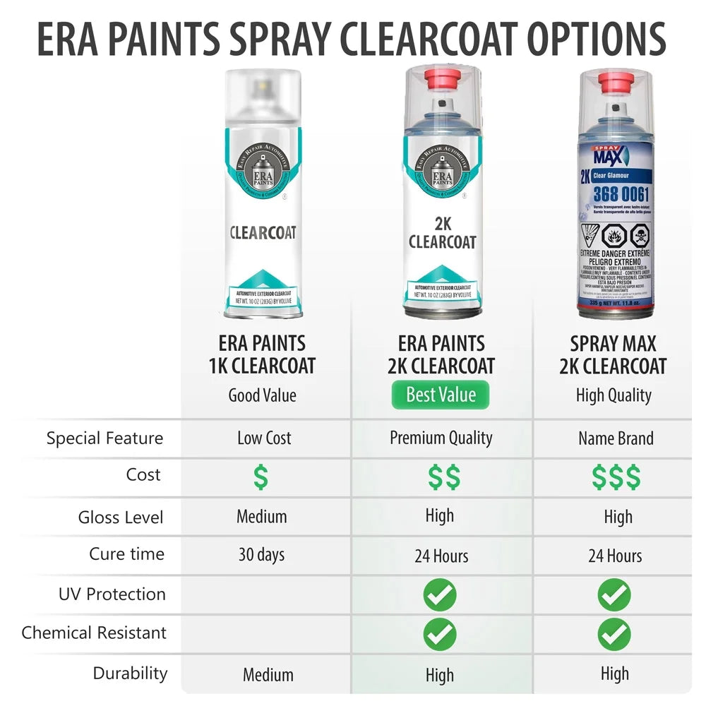 Automotive Touch Up Paint Spray Essential Kit Y75495