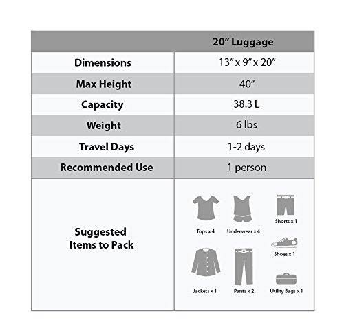 20x22 Polycarbonate Carry On E988