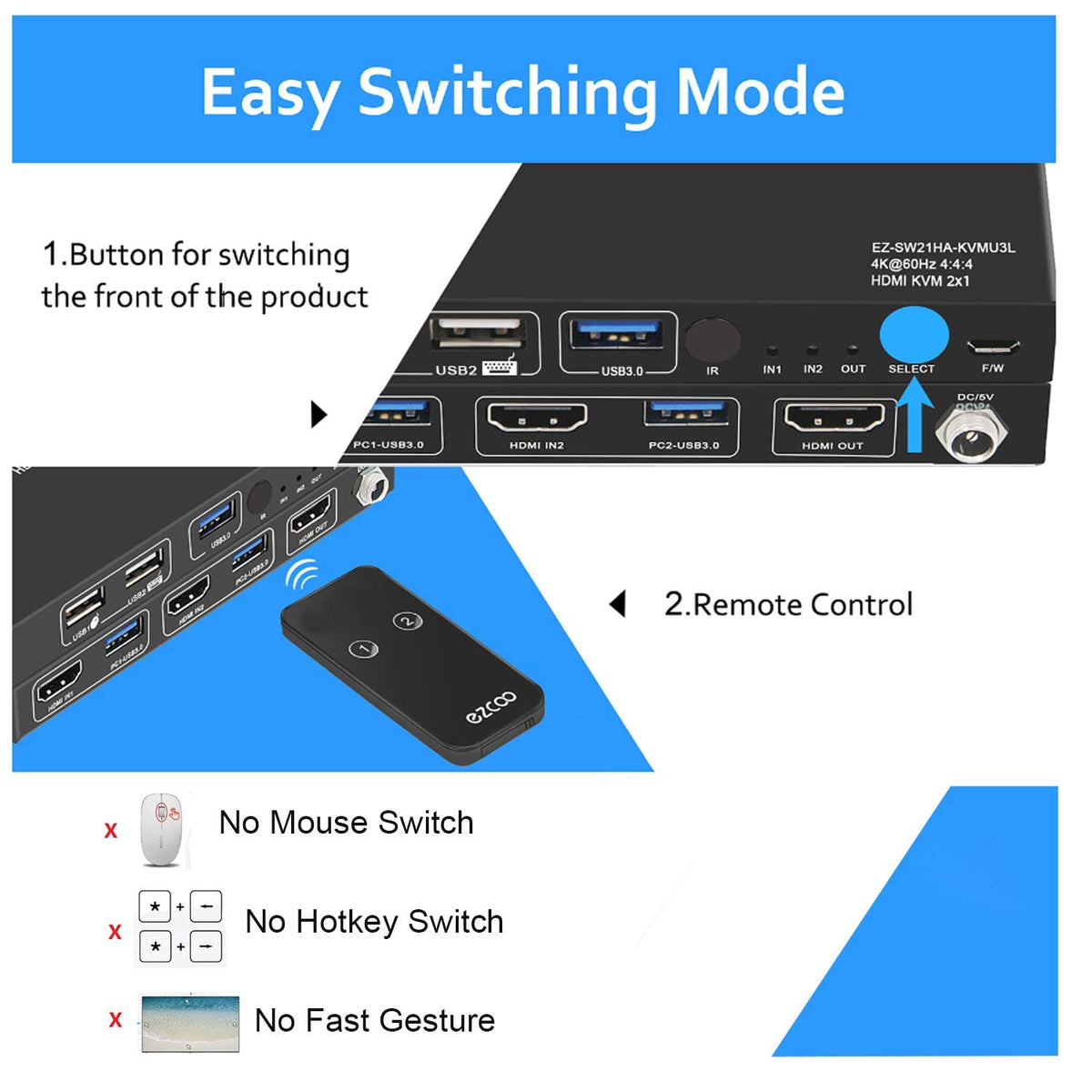 USB 3.0 KVM Switch HDMI 2-Port 4K60 HDR with Stereo Audio Extractor and IR Remote S329966