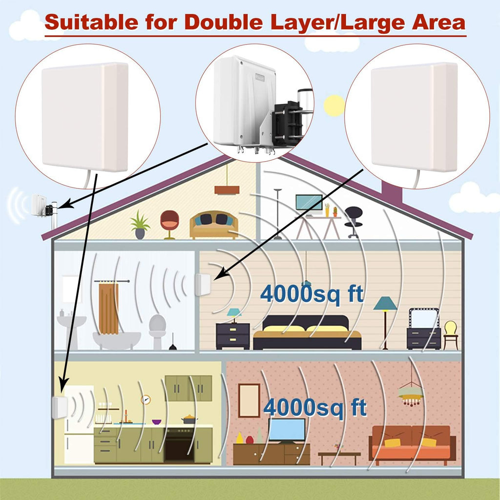 Cell Phone Signal Booster Up to 8,000 sq ft, 5G 4G 3G-Compatible Q645864