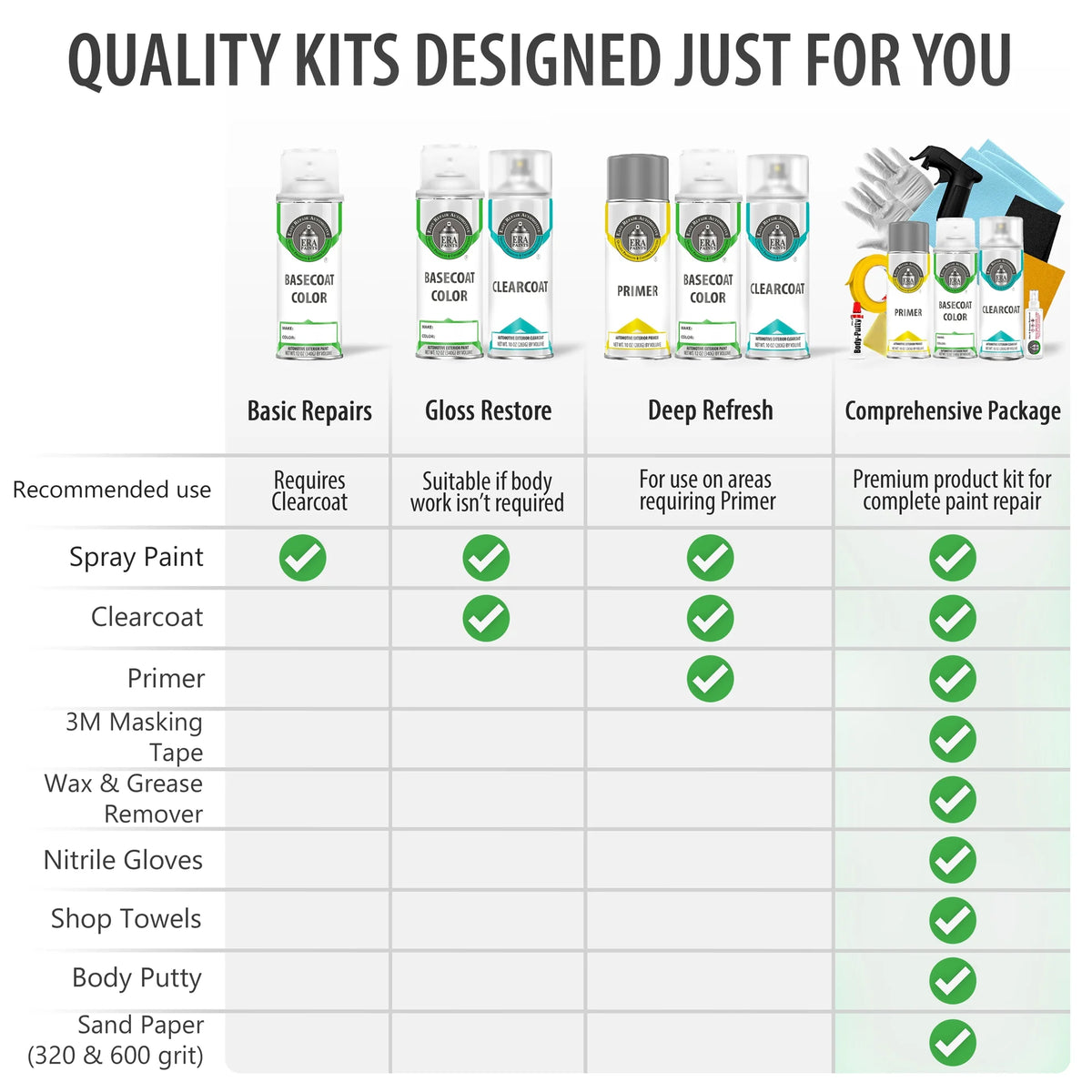 Automotive Touch Up Paint Spray Essential Kit Y75495
