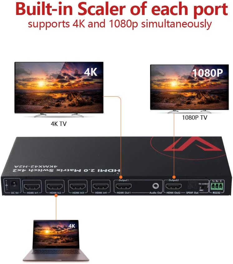 HDMI 2.0 Matrix Switch 4x2 4K@60Hz HDR ARC HDCP 2.2 18Gbps S969606
