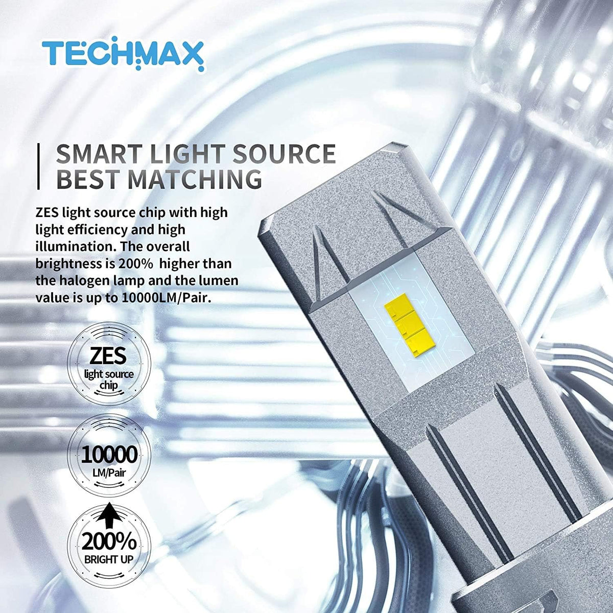 LED Bulbs Conversion Kit of 4 Halogen Replacement Pack of 2 C996596