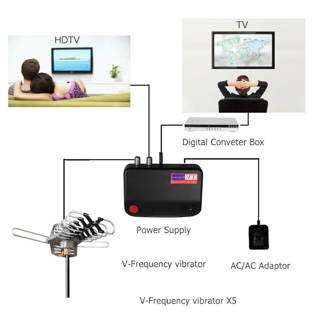 Outdoor 4K Motorized TV Antenna with Roof Tripod Mount Pole 360 Degree Rotation OTA Amplified HD Z63343