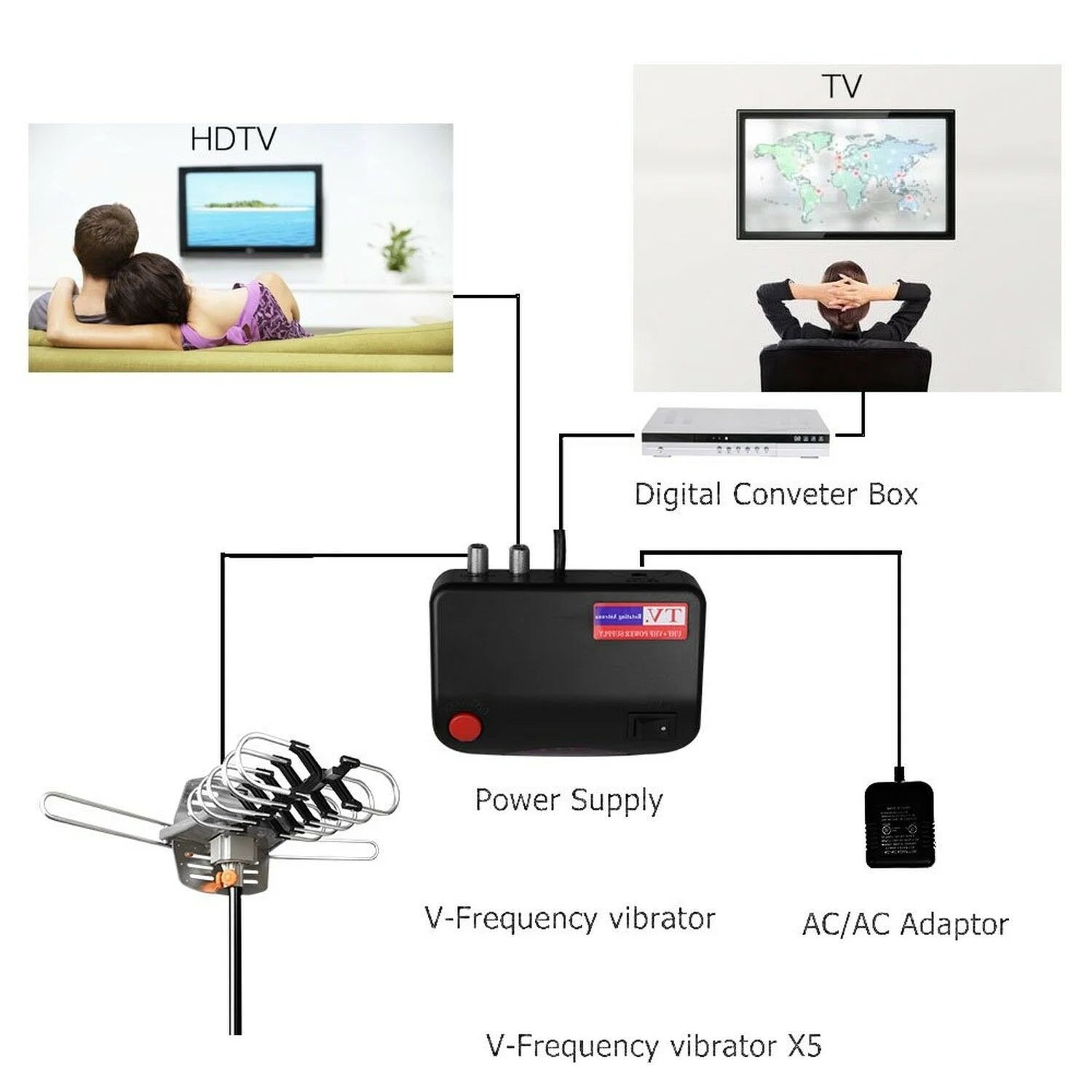 Outdoor 4K Motorized TV Antenna with Roof Tripod Mount Pole 360 Degree Rotation OTA Amplified HD Z63343